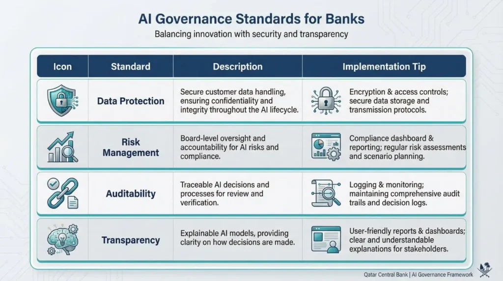 Artificial Intelligence Regulation and Governance.