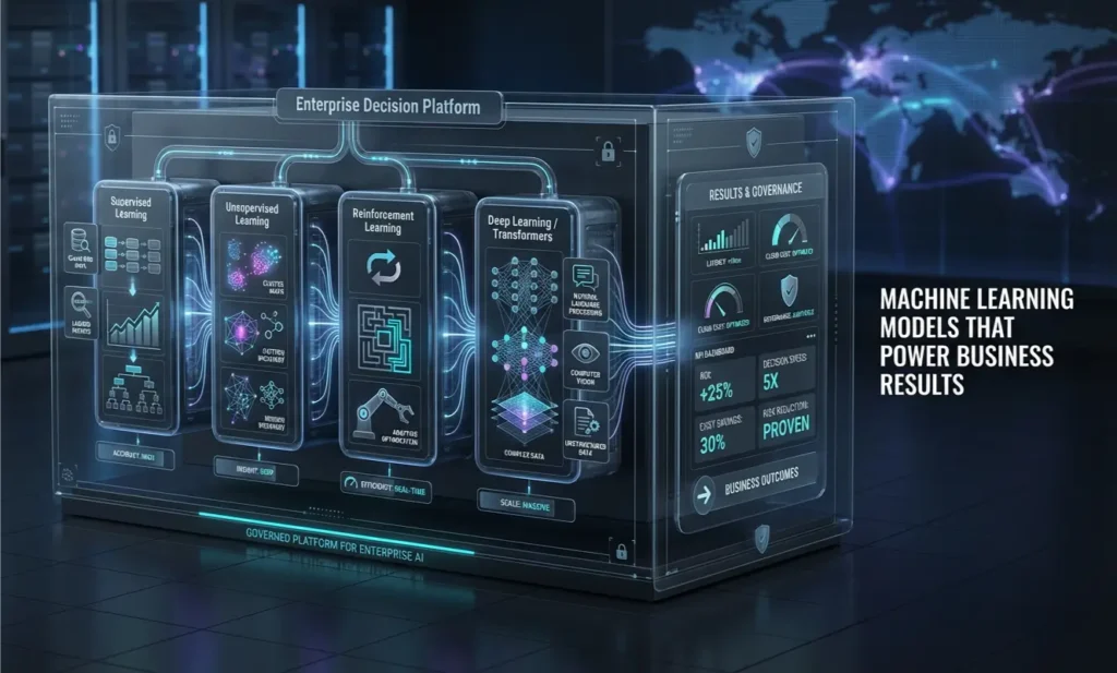 Machine learning algorithms optimized for accuracy, latency, cost, and enterprise performance
