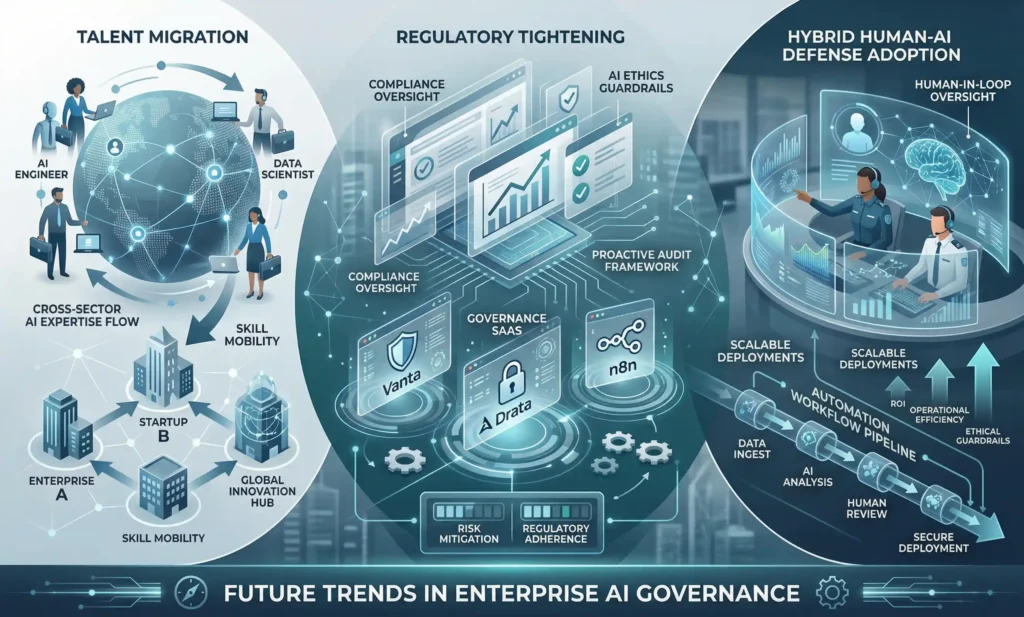 Hybrid human-AI defense systems and proactive governance frameworks