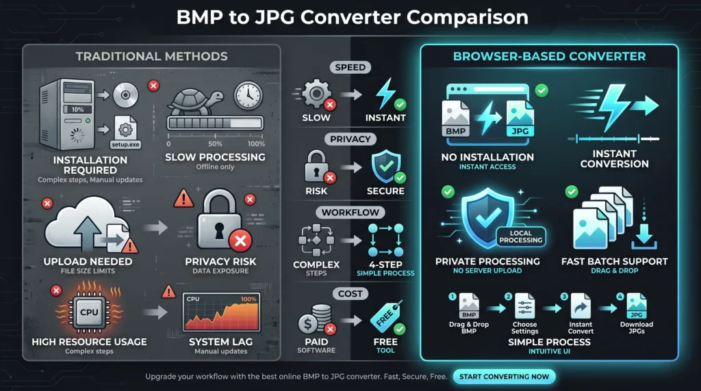 Converts BMP raster images into optimized JPG format directly in the browser